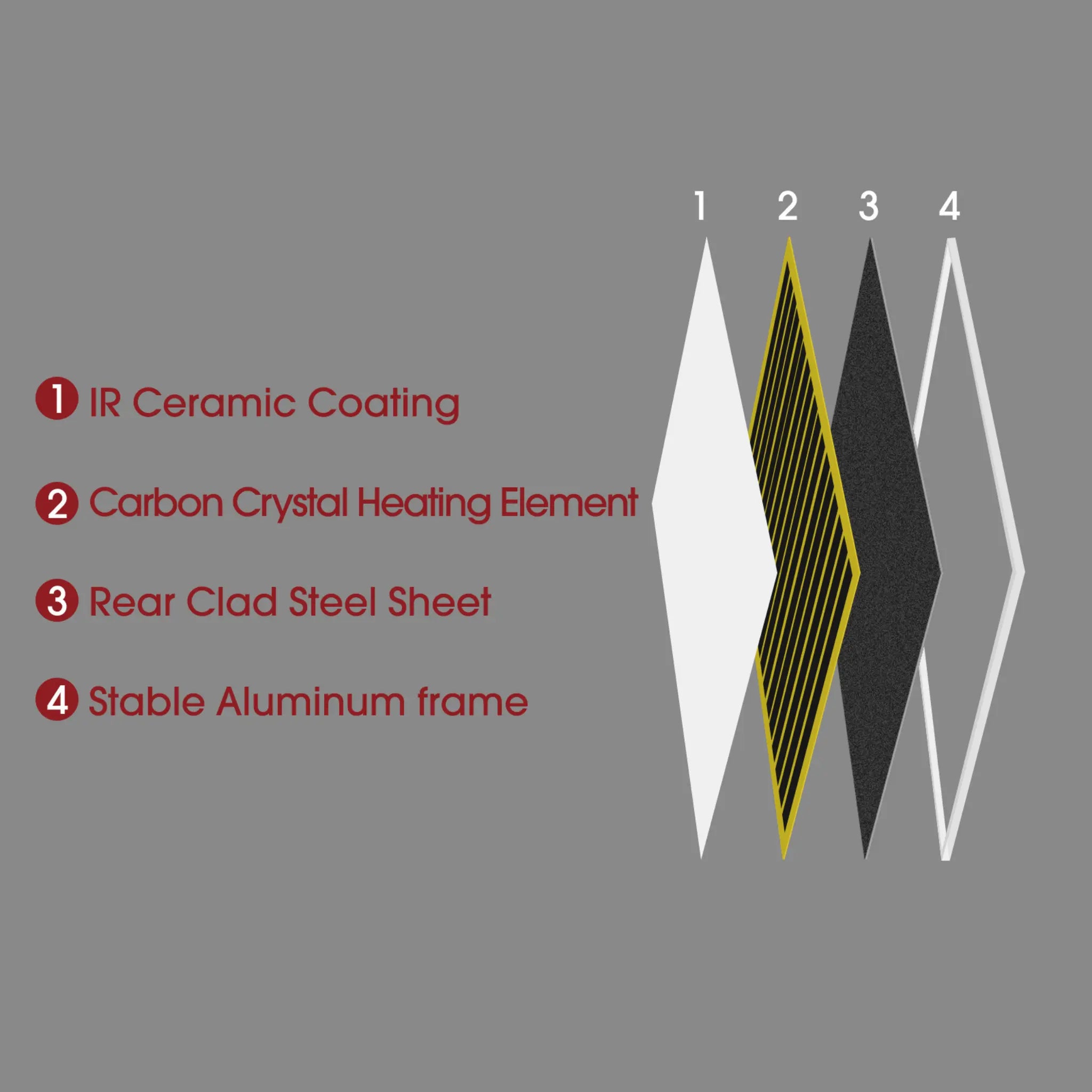 A Series FIR Heater Layers-Common