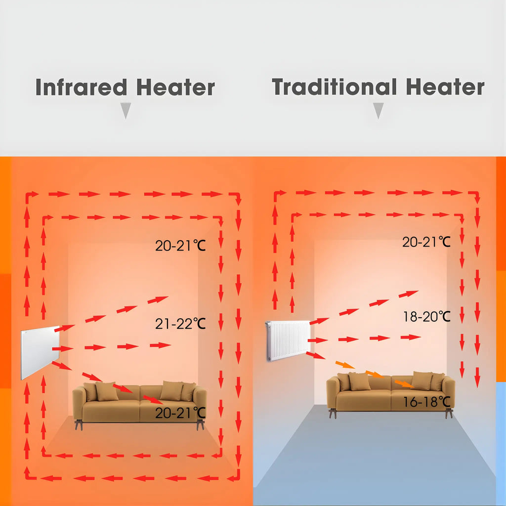 How Far Infrared Heating Works Common Picture
