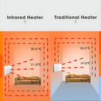 How Far Infrared Heating Works Common Picture