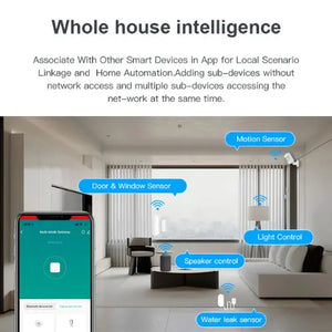 Multi-Mode Zigbee Gateway for Smart Home