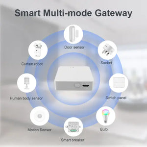 Thermisia Multi-Mode Zigbee Gateway Applications