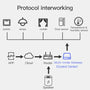 Thermisia Multi-Mode Zigbee Gateway Tech