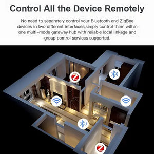 Thermisia Zigbee Gateway with App Control for Multiple Devices